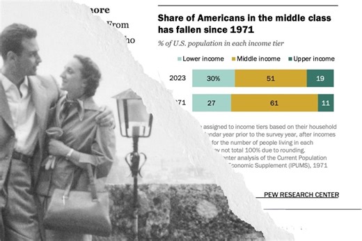 'From barely affordable to unaffordable': What does it mean to be middle class?