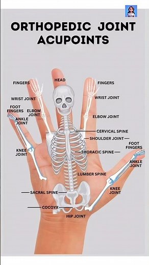 ORTHOPEDIC JOINT ACUPOINTS