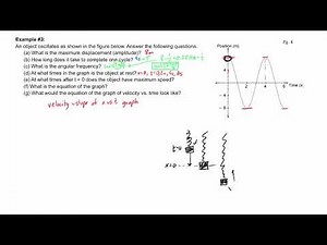 Wave (SHM) Terms from a position vs time graph