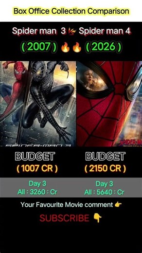 Spider-Man: Brand New Day 😱 Vs Spider-Man 3 | Day 3 Box Office Collection Worldwide 🔥