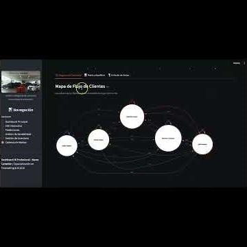 Forecasting MarKov Chain