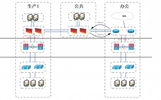 怎样设计一个网络-内外网隔离组网，思科，拓扑，设计，网络工程师，OSPF，静态路由，透传，路由工具，tag