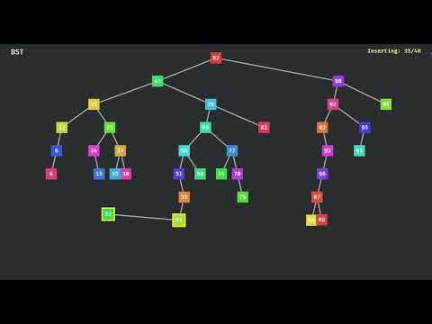 BST vs AVL vs Red-Black vs Splay Tree — Insertion Algorithm Visualization