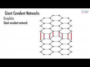 Giant Covalent Structures (9/12) | Atomic Structure - NCEA Level 2 Chemistry | StudyTime NZ