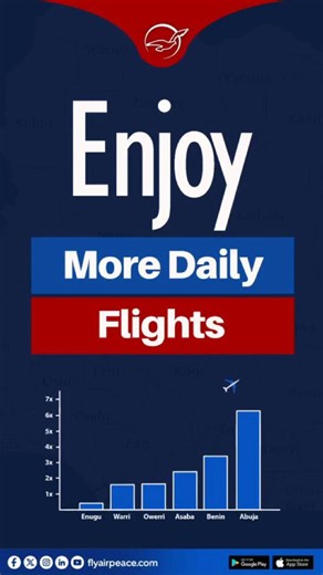 More connections. More convenience. More reasons to fly. Enjoy increased daily flights across key destinations with Air Peace and travel on your schedule. Book now!#FlyAirPeace #MoreFlights #MoreFlexibility #BetterDealWithAirPeace