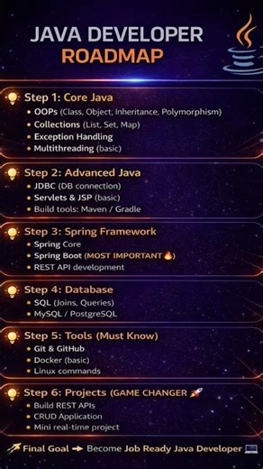 🚀 Java Developer Roadmap 2026 | Get Job Fast