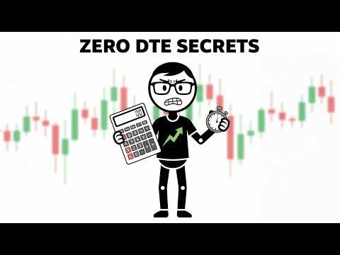 Zero DTE Options Explained: High Risk or Smart Play? | Day Trading Secrets 2026