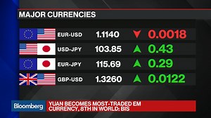Currency Market Averages $5.1 Trillion Daily Volume