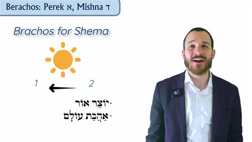 Brachos: Perek 1, Mishnah 4