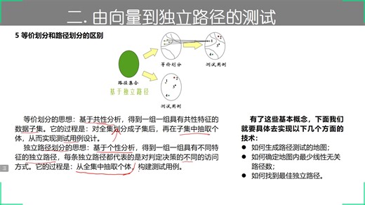 软件测试_第13、14课_程序路径测试