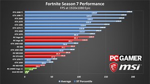 Gpu Requirements For Fortnite