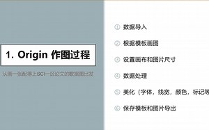 从画一张配得上sci一区论文的数据图出发的origin教程～作图过程。