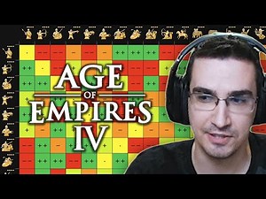 Ultimate Units Counters Guide for Age of Empires 4