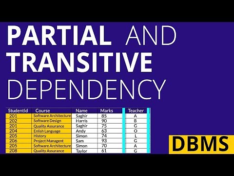From Confusion to Clarity : Partial and Transitive dependency DBMS :