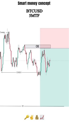 trading reversals with SMC strategy. #trading #forex #forextrader #shorts #shortvideo #smc #crypto