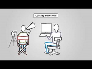 Casting Variables - AQA GCSE Computer Science