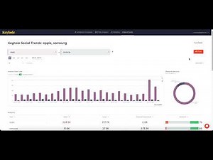 Keyhole: Conduct Market Research & In Depth Competitive Analysis Using Quick Trends