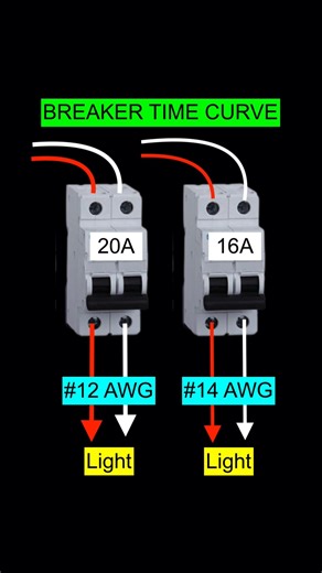 BREAKER TIME CURVE full video https://youtu.be/yZh3ArgBK8E #followers | Galawang Electrical