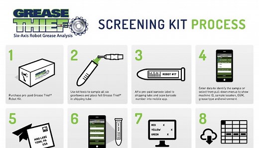 Robotic Sampling - GREASE THIEF