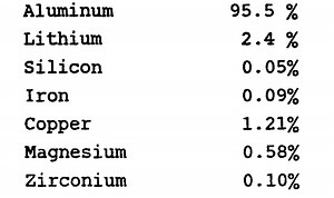 Aluminium lithium alloy - Alchetron, the free social encyclopedia