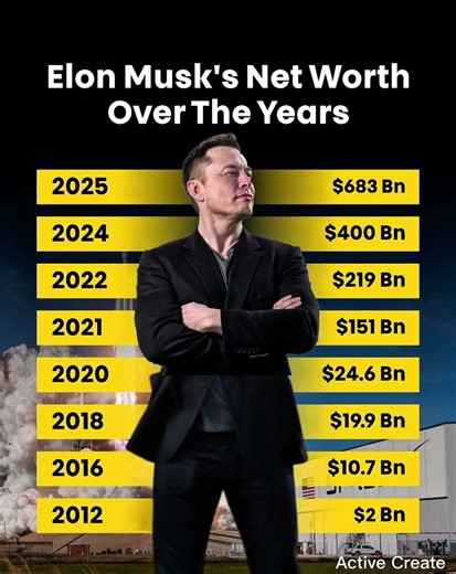 $2B to $749B?! Elon’s Insane Wealth 📈