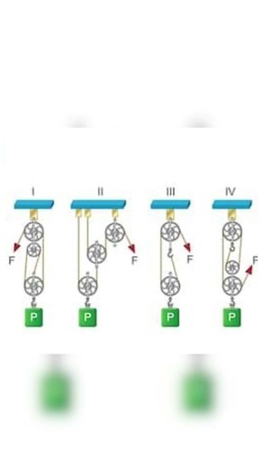 Types of Pulley Systems Explained | #logicpuzzles #mixtape #science #science #brainlearning