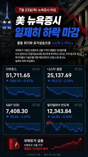 7월 23일(목) 현지시간 뉴욕증시 일제히 하락 #테슬라 10%대 폭락 와르르 #나스닥 2%대 하락