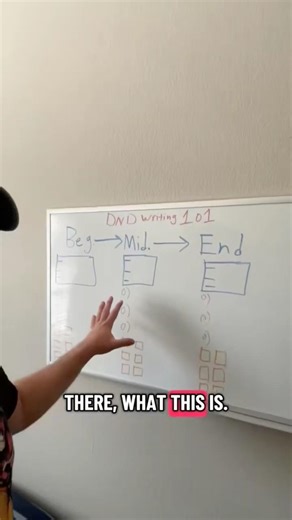 How to write D&D #dnd #dnd5e #dungeonsanddragons #fantasy