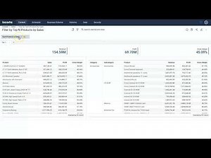 How to filter by top-selling products on a dashboard | Incorta