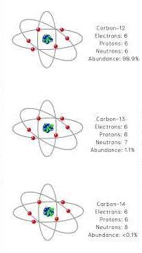 Atomic Theory I