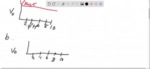 p H Effects The active site of an enzyme contains a glutamic acid residue with a pK of approximately 5.0. This residue must be in an anionic form for catalytic function. The substrate for the enzyme is positively charged and has a pK value of 10.0 . It remains positively charged over the pH range of interest for catalysis. (a) What are the reactions which show the effect of pH on the various enzyme species in solution? (b) Develop the equation describing the initial rate of reaction as a functio