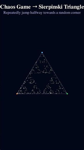 Order out of Chaos! 😱 #Chaos #animation #maths #satisfying