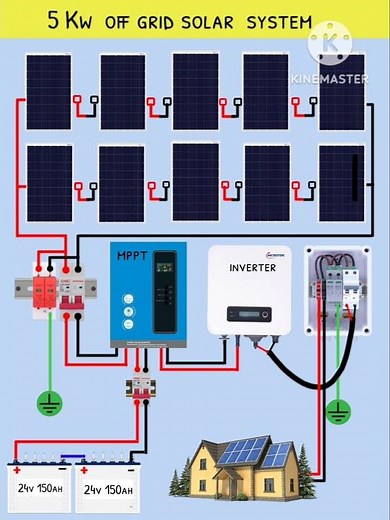 Off grid 5 kw solar system installation complete wiring #solarpanel #offgrid #solarinverter