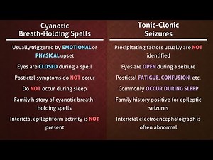 Cyanotic Breath-Holding Spells vs. Tonic-Clonic Seizures