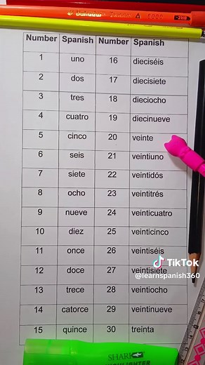 Learn Spanish Numbers: One to Three
