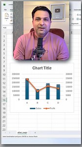 20K views · 195 reactions | Line + Column = Perfect Dashboard Combo Excel me data ko story bana do! | IICA Computer Education | Facebook