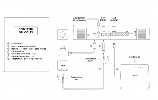 Comment installer la nouvelle Freebox Pro ? - Assistance en ligne Free Pro