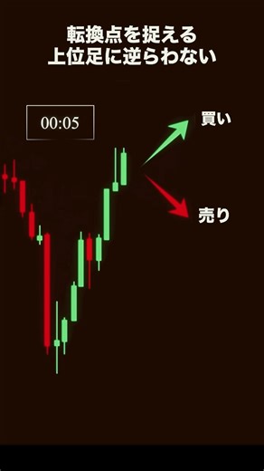 【実践トレード】転換点を捉える #チャートパターン #チャート分析 #ダウ理論 #テクニカル分析