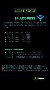 IP Address & it’s Classes🌐💯 #reels #IPaddress #INTERNET #network #technology #techtips #viralreelsシ #reelschallenge #trendingvideo #instagramreels #TechHome | Tech Home