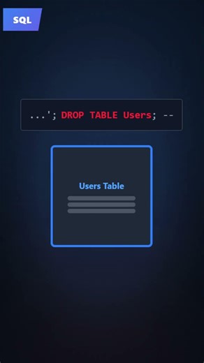 ⚠️ Stop Trusting User Input (SQL Injection Explained in 60s) 🛡️
