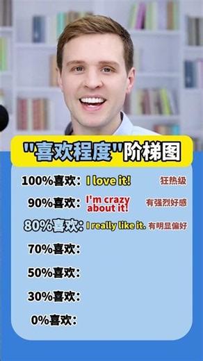 Did you know about the "liking" hierarchy in English? Practical spoken English, everyday English,...
