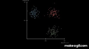 Latent Space Visualisation: PCA, t-SNE, UMAP | Deep Learning Animated on Make a GIF