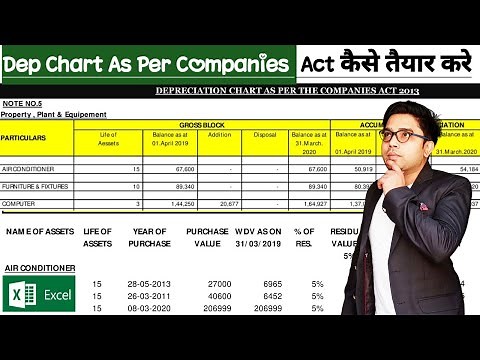 How To Calculate Depreciation As Per Companies ACT 2013 | Depreciation Chart As Per Companies Act