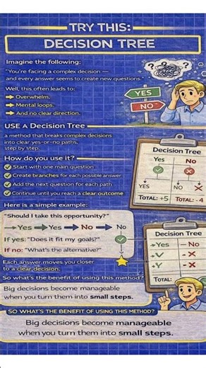 Decision Tree
