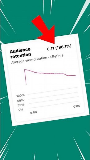 How YouTube Algorithm Actually Works