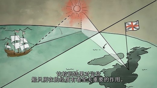 大航海时代的水手是如何借助六分仪、时钟和对数来确定船的位置的