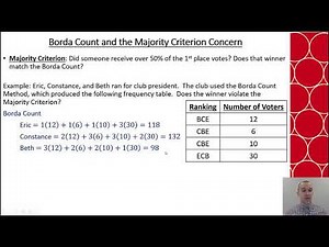 Math 100 Ch 4.2 Issues with Different Voting Methods