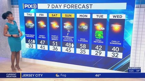NY, NJ goes from spring temps to snowflakes Thursday | Haystack News