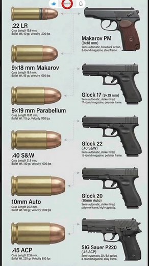 Handgun Caliber Comparison: Common Cartridges and Matching Firearm Models#shorts
