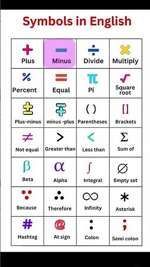 Symbols in english #mathematics #symbols